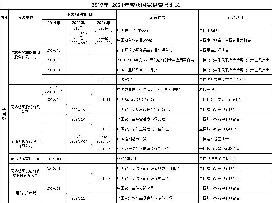 2019-2021@Ҽsu